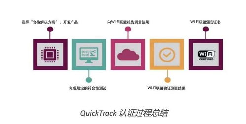 如何简化Wi Fi认证流程 QuickTrack给出了答案